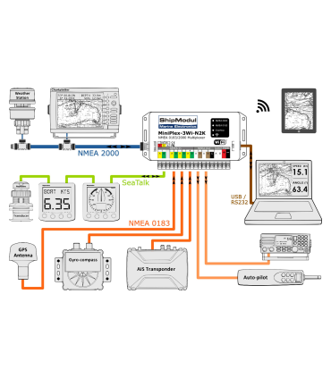 Multiplexeur NMEA2000 NMEA0183 WiFi USB