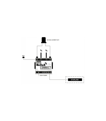Routeur 4G/LTE Wifi NeXuX Connect